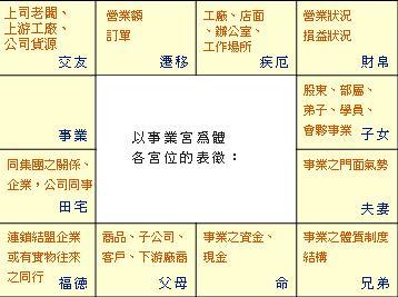 紫微斗数12宫 紫微斗数男女12宫解说(上)---转
