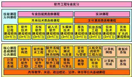 施工准备阶段 课程四：装修阶段之施工准备