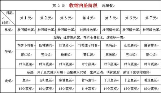 月子餐30天食谱 月子食谱大全