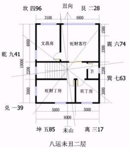 八运丑山未向宅运 八运未山丑向平面设计图
