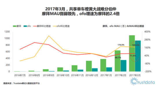 ofo共享单车找不到车 ofo 共享单车 找不到车 ofo共享单车如何找车