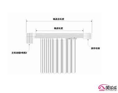 窗帘杆和轨道哪个好 窗帘杆，窗帘轨道，窗帘搭配效果图