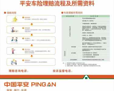 平安车险理赔系统 平安理赔系统 平安车险理赔系统摘要