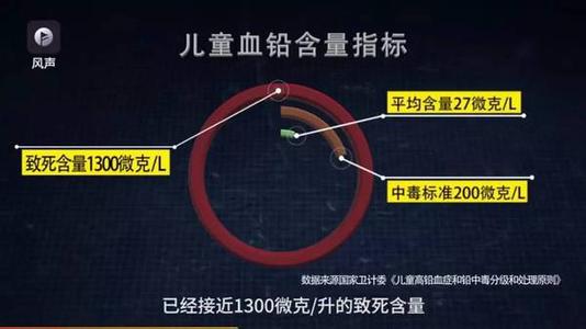 肝脏六大求救信号 视频 |4个信号说明你的肝脏里“中毒”太深了！教你1招快速排肝毒~