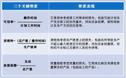 oee的定义和计算公式 oee OEE的定义和计算公式