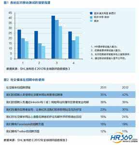 职业素质测评的内容 职业素质测评的发展述评