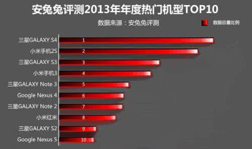 十大安卓应用商店排名 2013上半年十大安卓手机排名