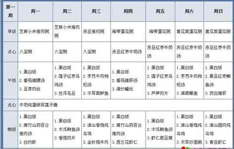 第一周月子餐的食谱表 月子餐第一周食谱