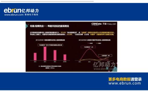 潮流用英语怎么说 潮流趋势用英语怎么说？