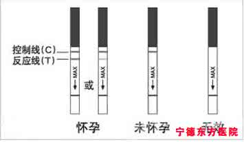 验孕试纸使用方法 妇科专家教你验孕试纸怎么使用