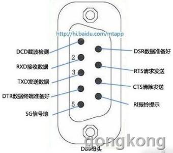 rs232接口定义 rs232接口 2.5　RS-232/RS-232接口转换软件_rs232接口