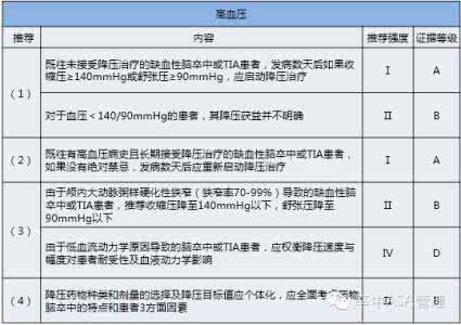 缺血性脑卒中 中国缺血性脑卒中和短暂性脑缺血发作二级预防指南2014精简版（下）