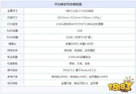 华为畅享5s参数配置 华为畅享5s参数配置 华为畅享6配置怎么样?畅享6参数配置解析