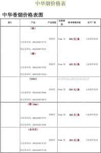 硬中华烟价格表 硬中华烟价格表 中华烟价格表