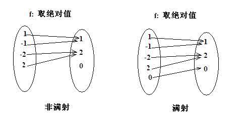 映射函数 映射；函数