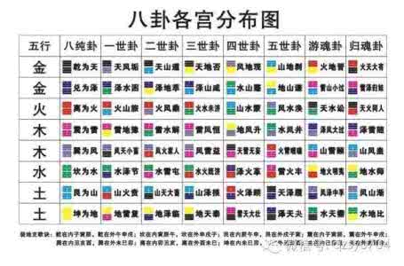 六爻测疾病断语 六爻预测断语精选