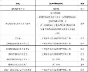 肿瘤随访登记工作总结 肿瘤随访登记工作总结 【表格总结】抗肿瘤药