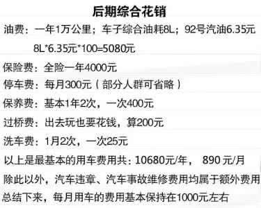 月收入多少可以买车 月收入多少可以买车 月收入多少才有资格买车？