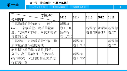 执业医师考点解析 热和能考点解析