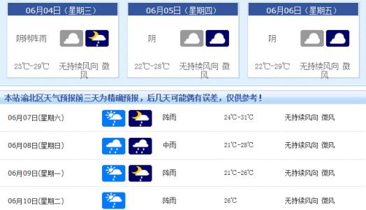 2014年11月3日重庆天气预报