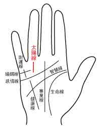 手相看官运 手面相看官运要诀