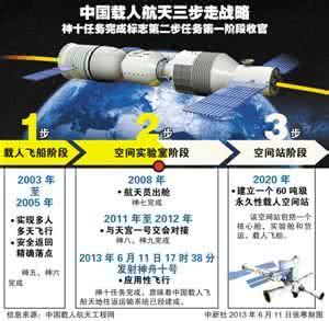 三步走战略 三步走战略 企业怎么发表新闻发表新闻的三步走战略