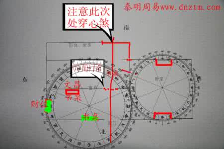 文昌位的正确位置 文昌位 2015风水文昌位|文昌位正确位置 | 算命大师