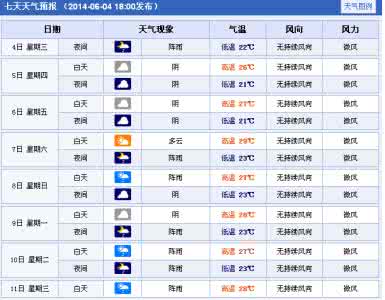 2014年10月27日重庆天气预报