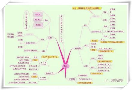 初中数学：10张图，囊括所有考点公式！复习必备，给孩子留着！