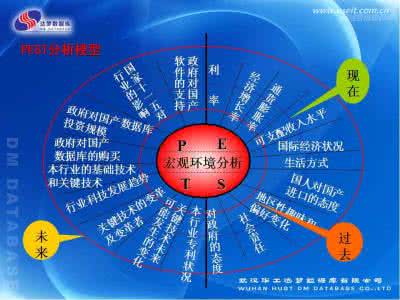 品牌战略规划 品牌战略规划 品牌战略规划及经典品牌故事