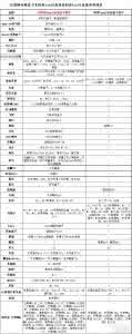 广电总局最新禁令韩国 哪些盒子受广电总局禁令影响