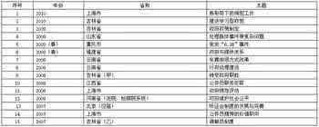 官员财产申报制度 2012国家公考申论热点:官员财产申报制度