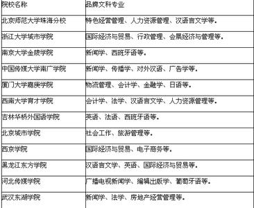 物理老师瞧不起文科生 关于高职院校文科生普通物理教学的研究