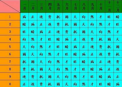 输入姓名测算一生财富 姓名测试一生财富 姓名中有这几个字的人，富贵命，一生财富丰足