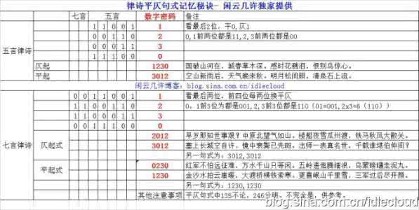 五律格律平仄 五律格律