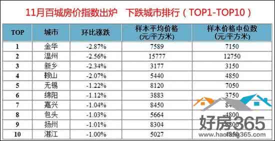 鞍山房价还会下降吗 鞍山房价降了吗？