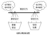 有效观课议课 怎样有效观课