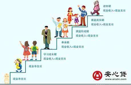 精打细算图片 如何规划自己的人生,并在人生规划图上精打细算