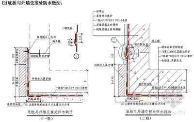 卫生间吊顶施工工艺 卫生间吊顶施工工艺、卫生间防水施工规范、卫生间施工流程、卫生间防水施工视频