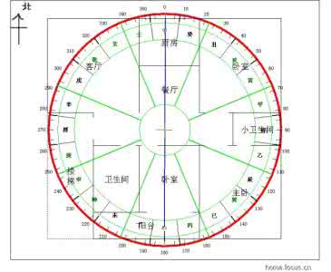 hcg和性别的关系 风水的性别关系