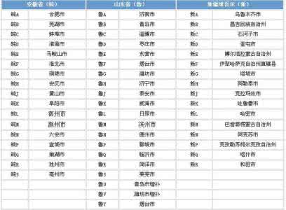 查询车牌号码车主查询 全国车牌号码查询