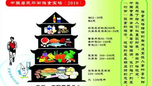 中国居民平衡膳食宝塔 膳食宝塔 中国居民平衡膳食宝塔图