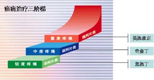 营销的最高境界是什么 营销的最高境界 商业营销的最高境界具体是什么