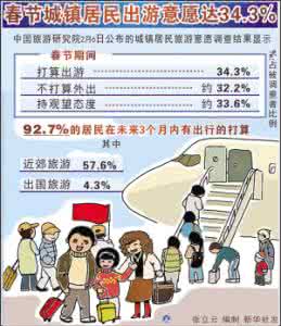 外出旅游安全常识ppt 自驾车旅游外出七点安全常识必须牢记