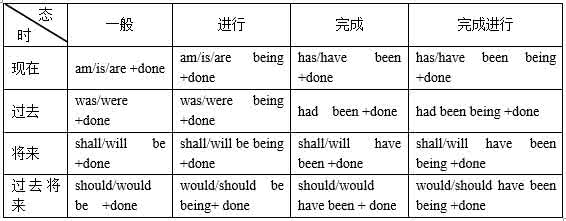 英语动词时态用法详解 英语学霸养成记之动词时态中的特殊用法归纳