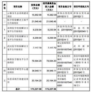ipo企业工会持股案例 ipo 利弊 以联通为例分析中国企业海外ipo的利弊