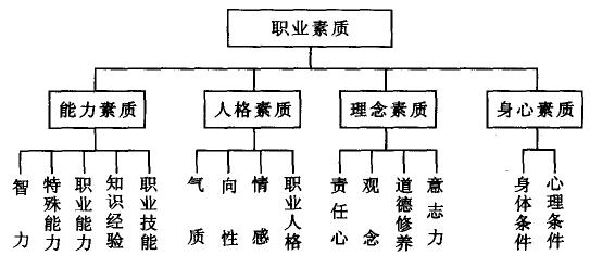 人的基本素质有哪两种 浅谈一种关系、两种能力、三种素质给我们带来的思考