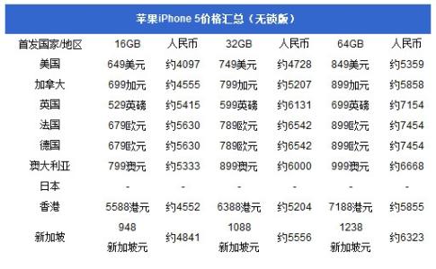 iphone 5手机外壳 iphone5购买攻略和方法