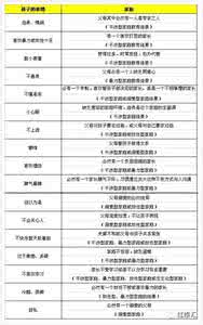 一个孩子被活活打死 看看这张表,一个孩子的问题背后是他家庭的问题!
