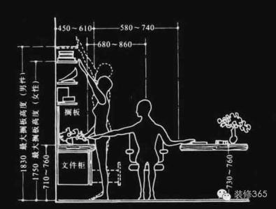 符合人体工程学的产品 符合人体工程学的产品 符合人体工程学的设备操作